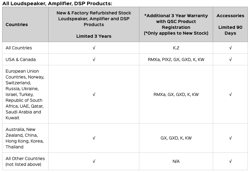 QSC Speakers Warranty